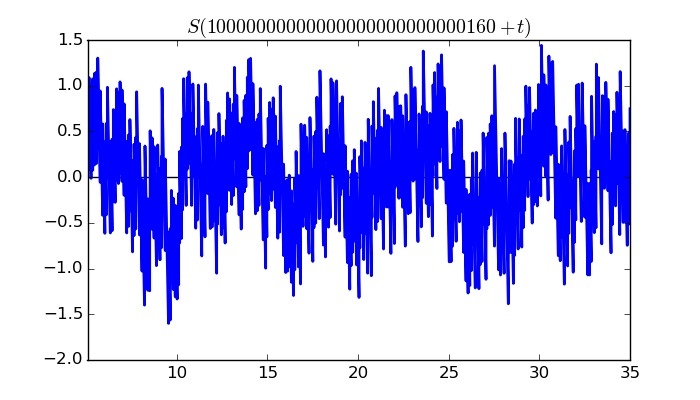 zeta function picture