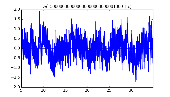 zeta function picture