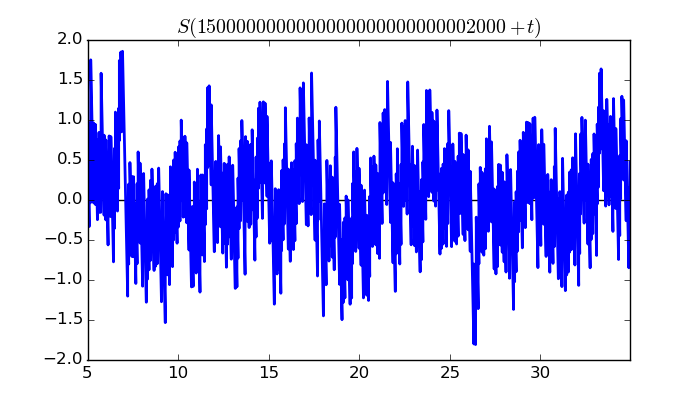 zeta function picture