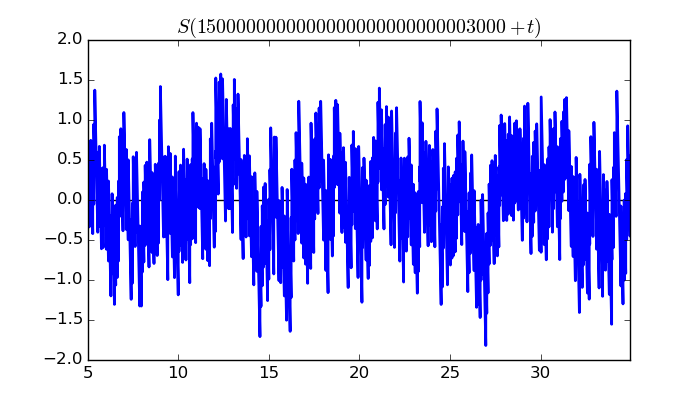 zeta function picture