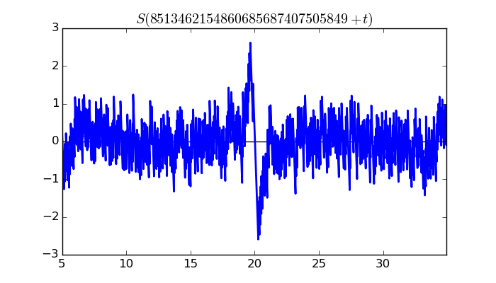 zeta function picture