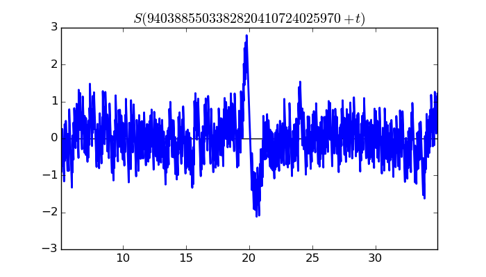 zeta function picture