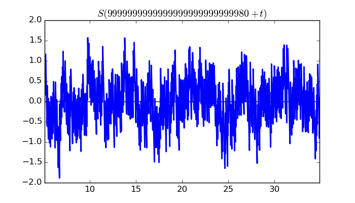 zeta function picture