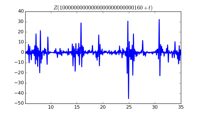 zeta function picture