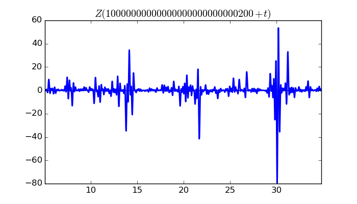 zeta function picture