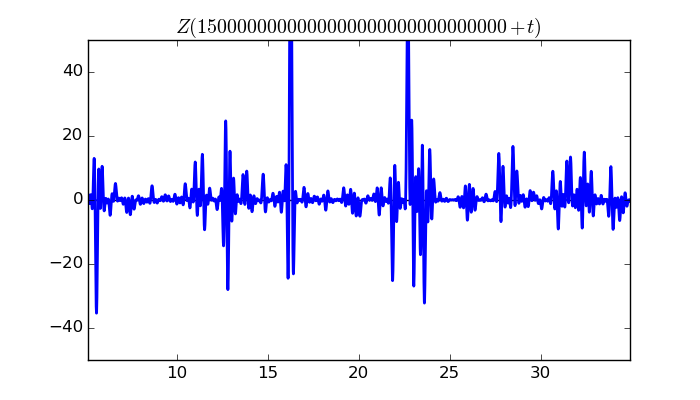 zeta function picture