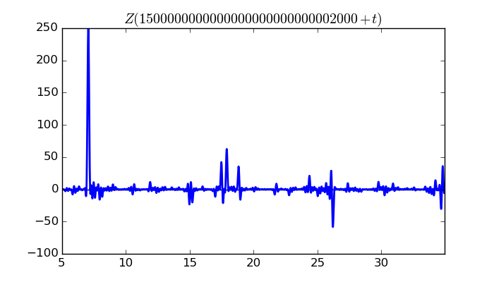 zeta function picture