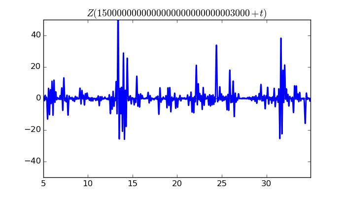 zeta function picture