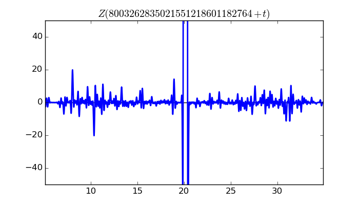 zeta function picture