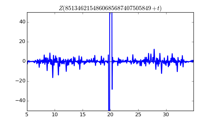 zeta function picture