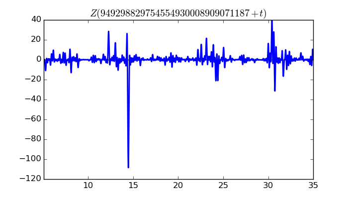 zeta function picture