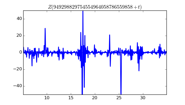 zeta function picture