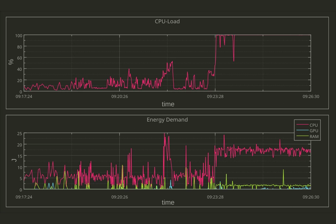 What is Sustainable Software, After All?