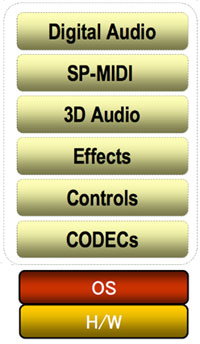 OpenSL ES Features