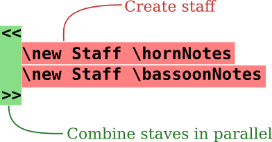 text-input-score-annotate