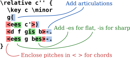 text-input-2-annotate