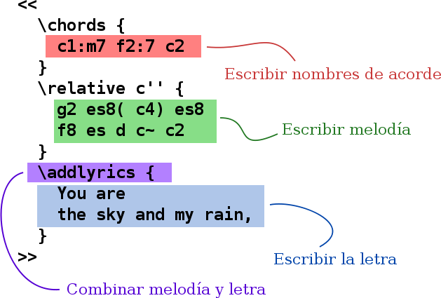 text-input-pop-annotate-es