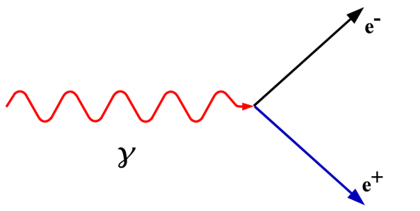 pair-production