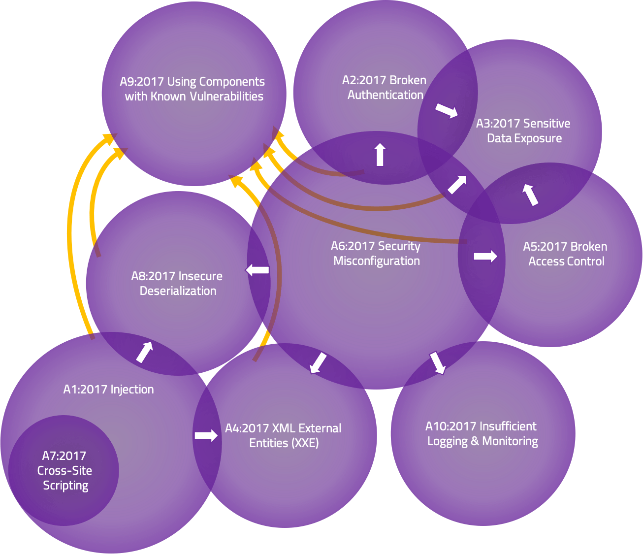 Diagram Description automatically generated