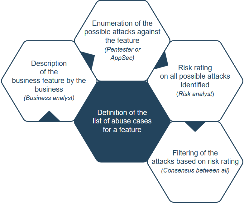 Overview Schema