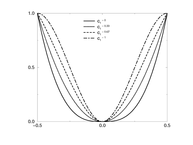 Quilted pattern with c0=0 and different values for c1.