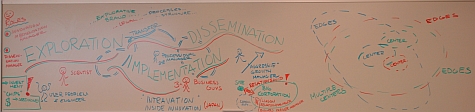 20080212_Rendez_NJIT_whiteboard_right.jpg