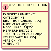 vehicle db model