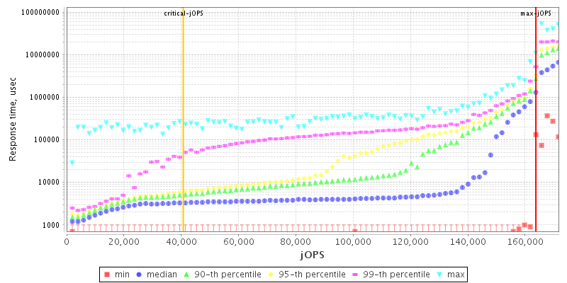 Overall Throughput RT curve