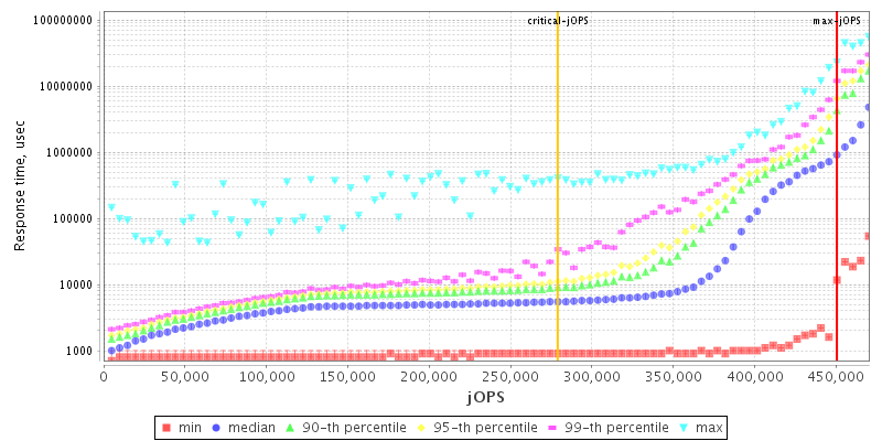 Overall Throughput RT curve