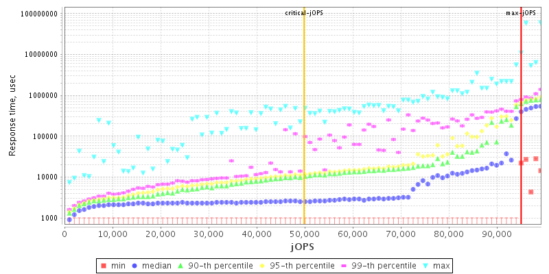 Overall Throughput RT curve