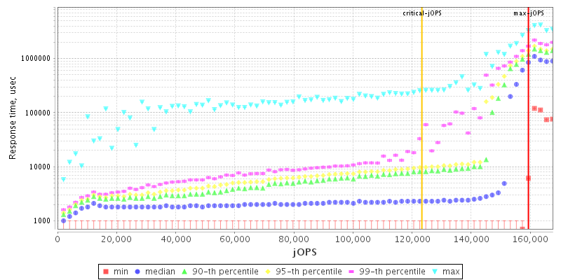 Overall Throughput RT curve