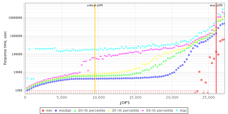 Overall Throughput RT curve