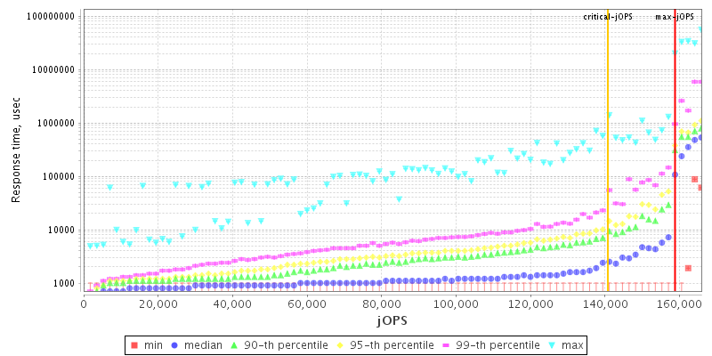 Overall Throughput RT curve