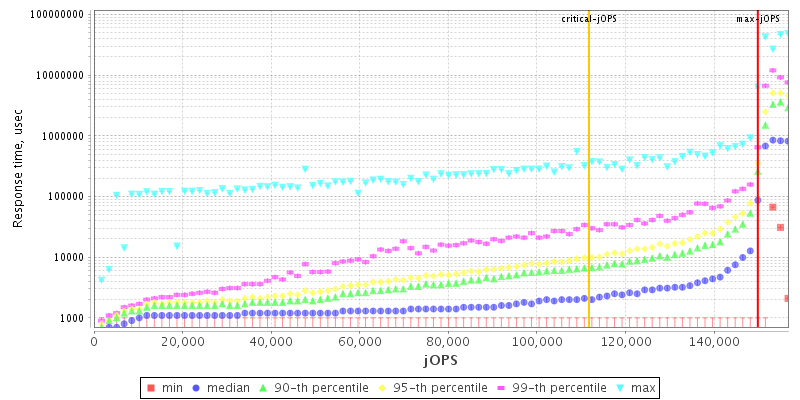 Overall Throughput RT curve