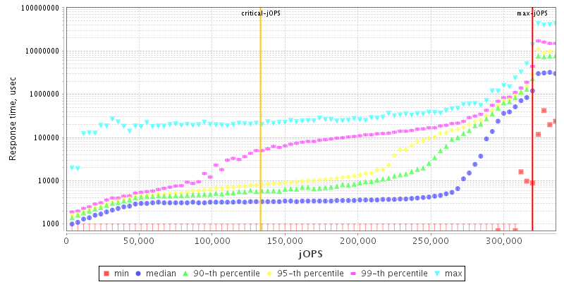 Overall Throughput RT curve