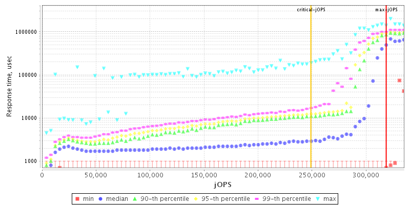 Overall Throughput RT curve