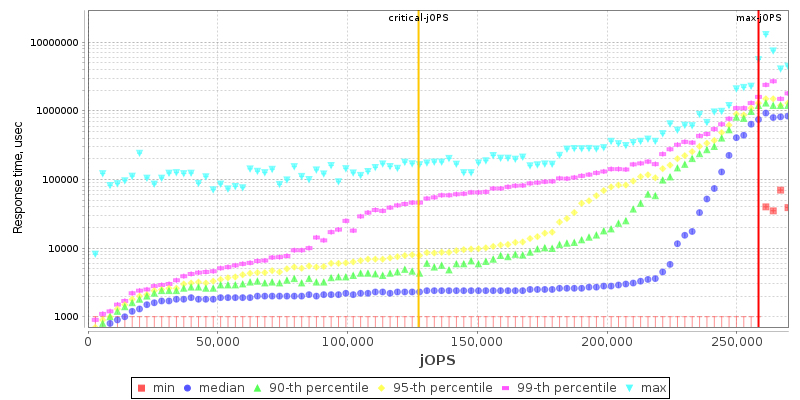 Overall Throughput RT curve