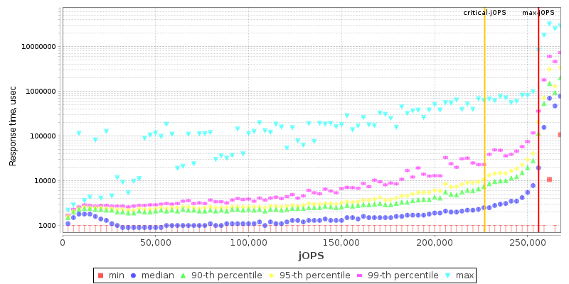 Overall Throughput RT curve