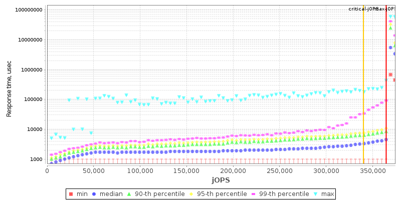 Overall Throughput RT curve