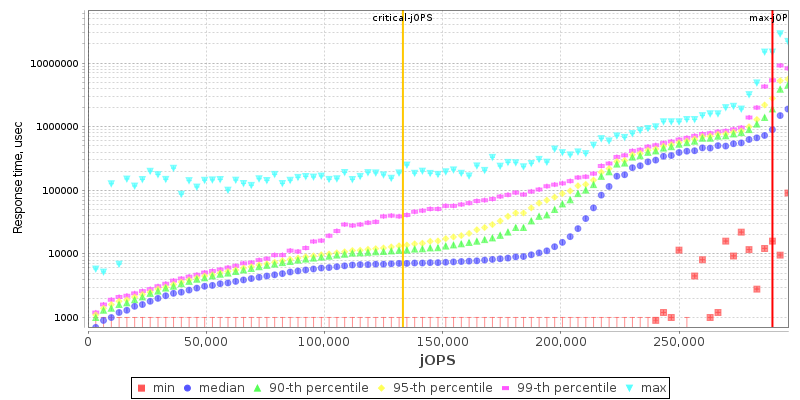 Overall Throughput RT curve