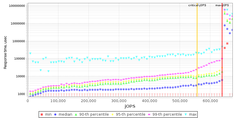 Overall Throughput RT curve