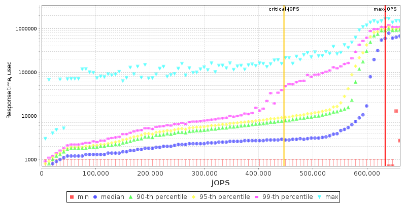 Overall Throughput RT curve