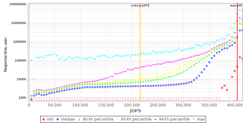 Overall Throughput RT curve