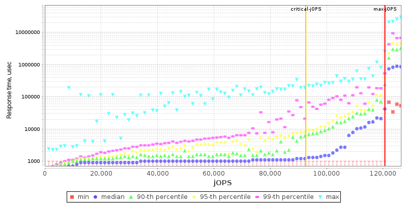 Overall Throughput RT curve