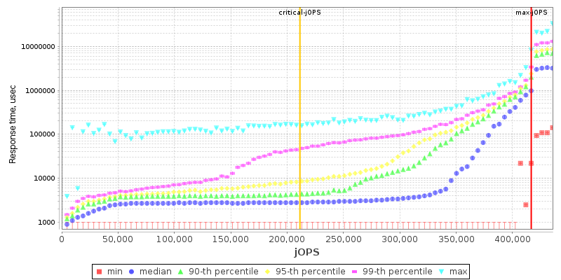 Overall Throughput RT curve