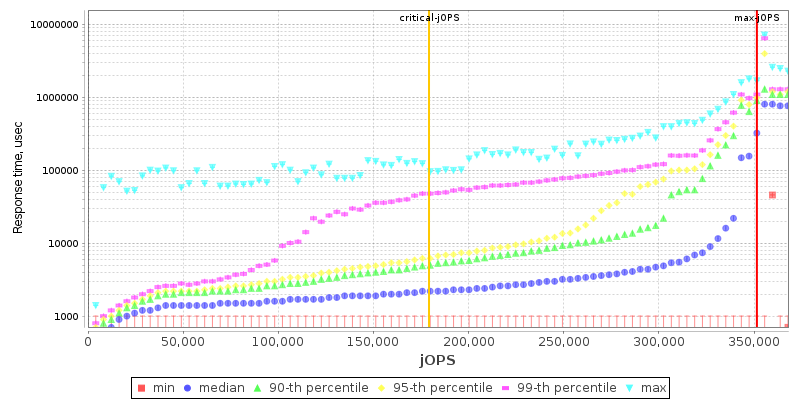 Overall Throughput RT curve