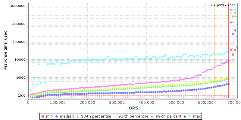 Overall Throughput RT curve