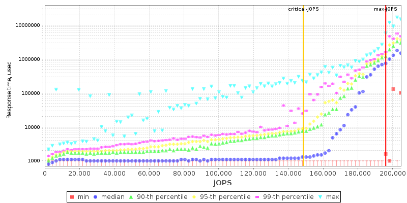 Overall Throughput RT curve