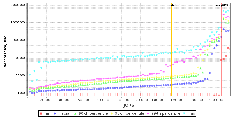 Overall Throughput RT curve