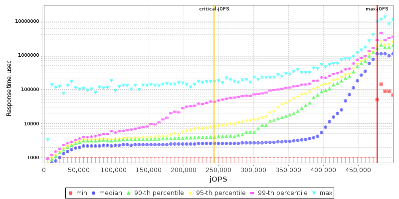 Overall Throughput RT curve